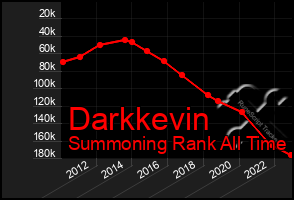 Total Graph of Darkkevin