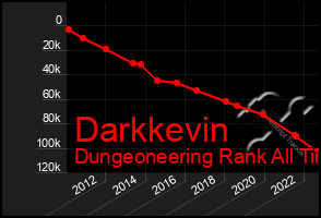 Total Graph of Darkkevin