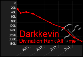 Total Graph of Darkkevin