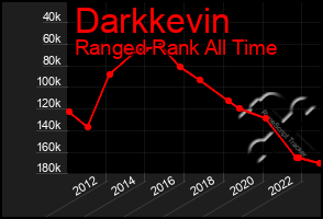 Total Graph of Darkkevin