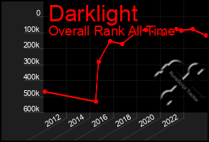 Total Graph of Darklight