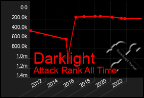 Total Graph of Darklight