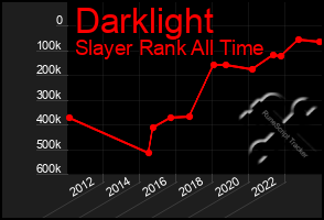 Total Graph of Darklight