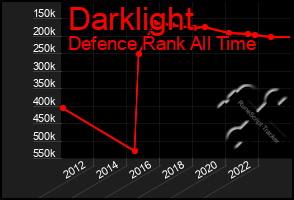 Total Graph of Darklight