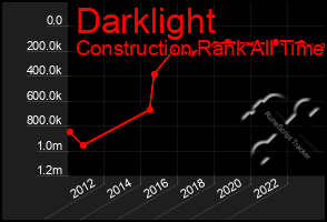 Total Graph of Darklight