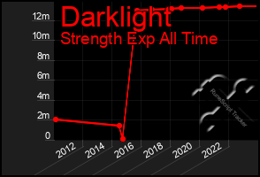 Total Graph of Darklight