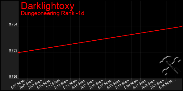 Last 24 Hours Graph of Darklightoxy