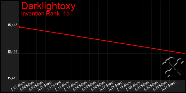 Last 24 Hours Graph of Darklightoxy