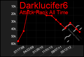 Total Graph of Darklucifer6