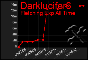 Total Graph of Darklucifer6