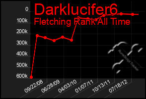 Total Graph of Darklucifer6