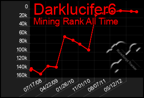 Total Graph of Darklucifer6