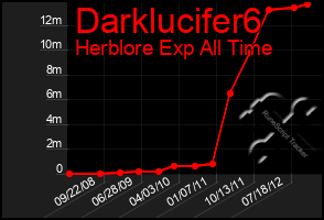 Total Graph of Darklucifer6