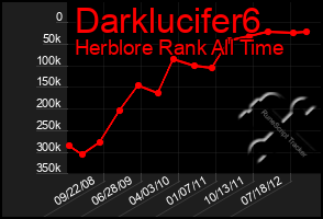 Total Graph of Darklucifer6