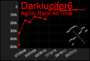 Total Graph of Darklucifer6