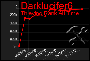 Total Graph of Darklucifer6