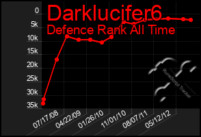 Total Graph of Darklucifer6