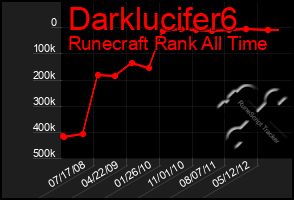 Total Graph of Darklucifer6