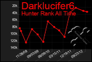 Total Graph of Darklucifer6