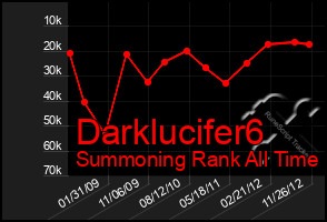 Total Graph of Darklucifer6