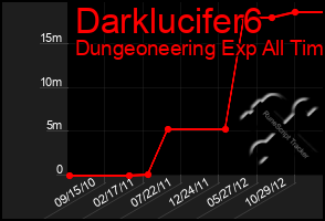 Total Graph of Darklucifer6