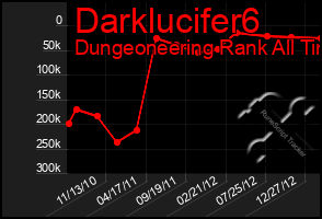 Total Graph of Darklucifer6