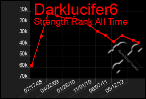 Total Graph of Darklucifer6