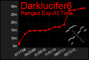 Total Graph of Darklucifer6