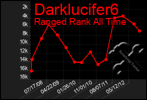 Total Graph of Darklucifer6