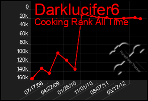 Total Graph of Darklucifer6