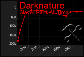 Total Graph of Darknature