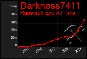 Total Graph of Darkness7411