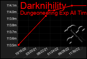 Total Graph of Darknihility