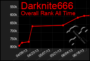 Total Graph of Darknite666