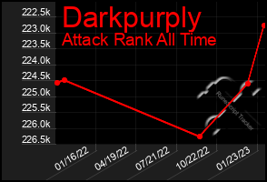 Total Graph of Darkpurply