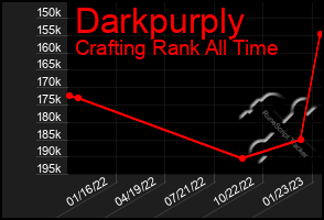 Total Graph of Darkpurply