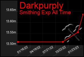 Total Graph of Darkpurply