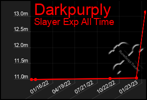 Total Graph of Darkpurply