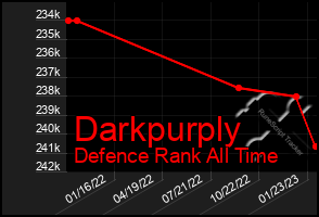 Total Graph of Darkpurply