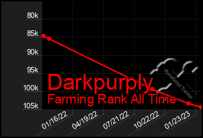 Total Graph of Darkpurply