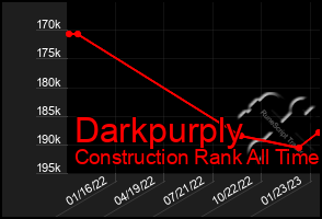 Total Graph of Darkpurply