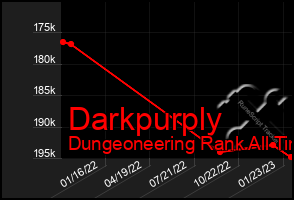 Total Graph of Darkpurply