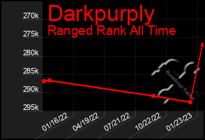 Total Graph of Darkpurply