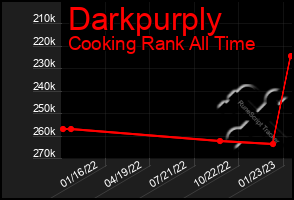 Total Graph of Darkpurply