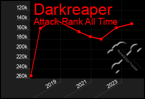 Total Graph of Darkreaper