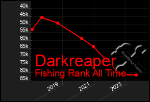 Total Graph of Darkreaper