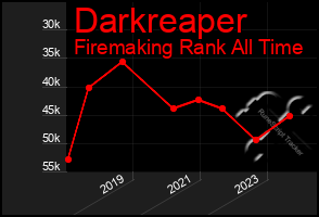 Total Graph of Darkreaper