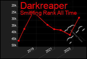 Total Graph of Darkreaper