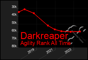 Total Graph of Darkreaper