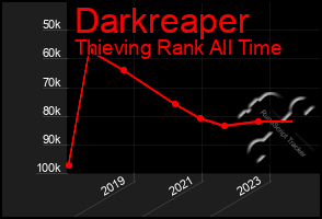 Total Graph of Darkreaper